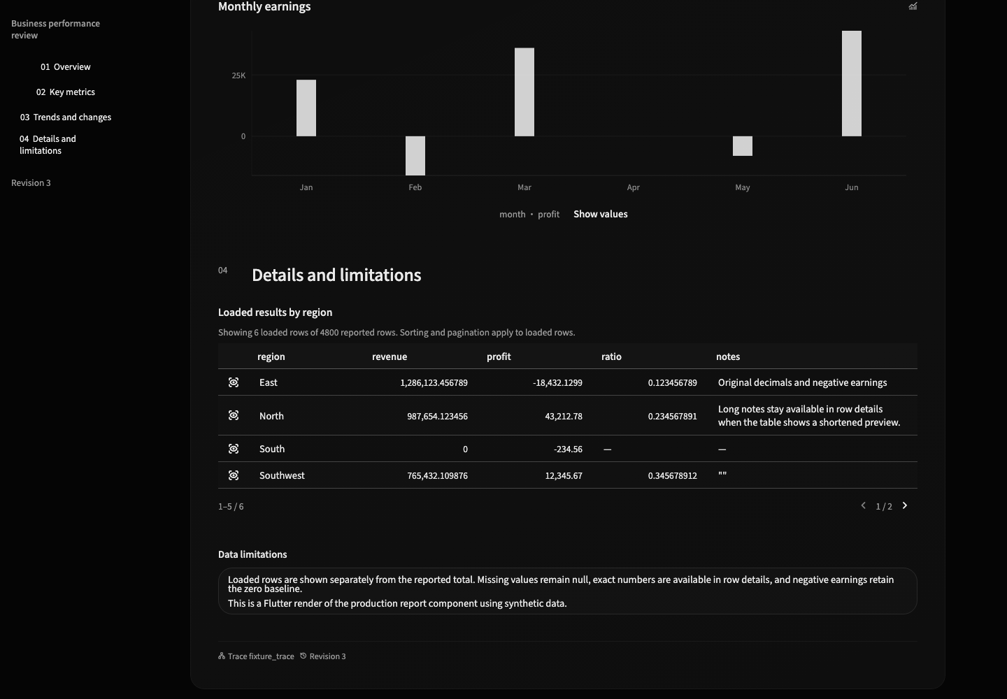 Dark report reader with signed chart values and exact table details
