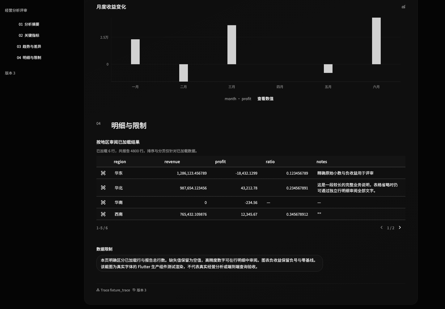 深色报表阅读页:保留正负值的图表与精确表格明细